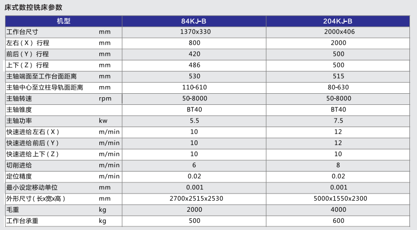 床式數(shù)控銑床