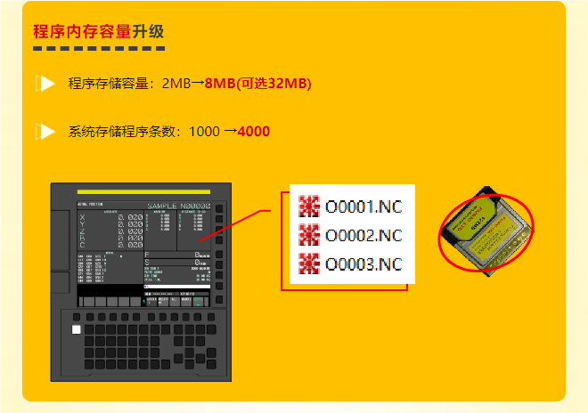 FANUC系統升級數控機床 FANUC系統升級數控機床