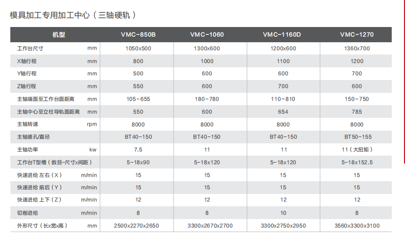 模具加工機床 模具加工機床